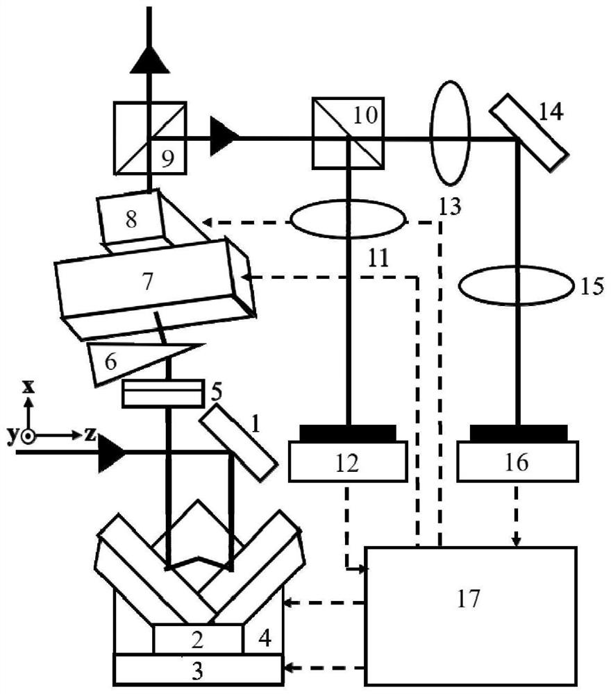 Light beam stabilizing device based on angle inertia-free feedback correction