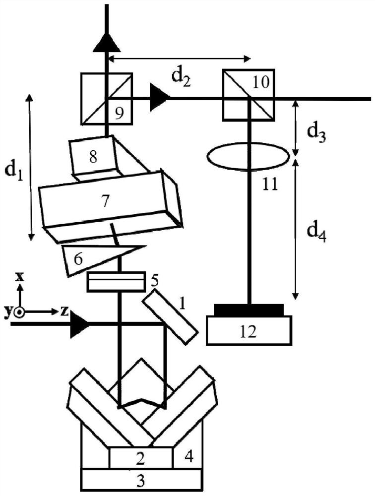 Light beam stabilizing device based on angle inertia-free feedback correction