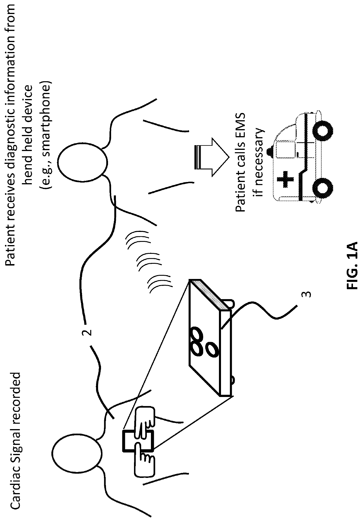 Hand held device for automatic cardiac risk and diagnostic assessment