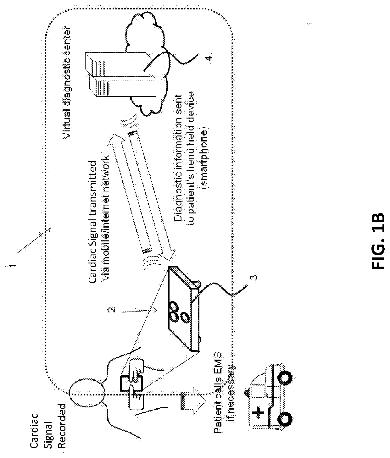 Hand held device for automatic cardiac risk and diagnostic assessment