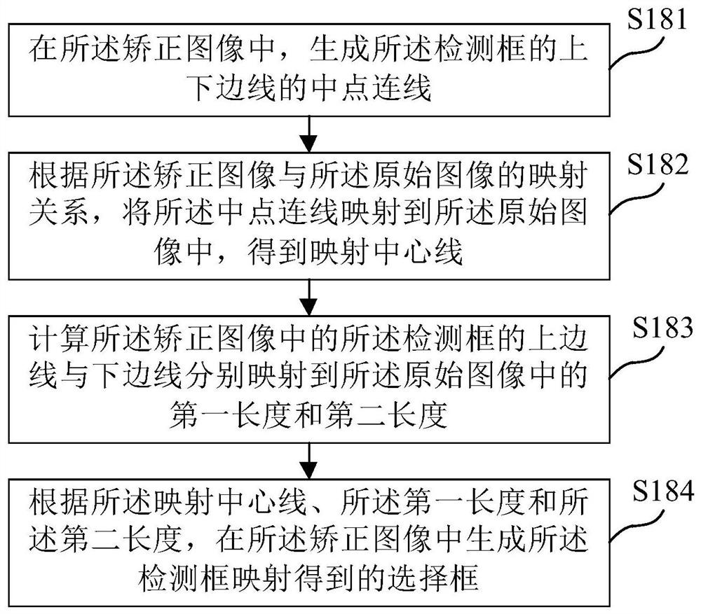 Pedestrian detection method, device, medium and electronic equipment