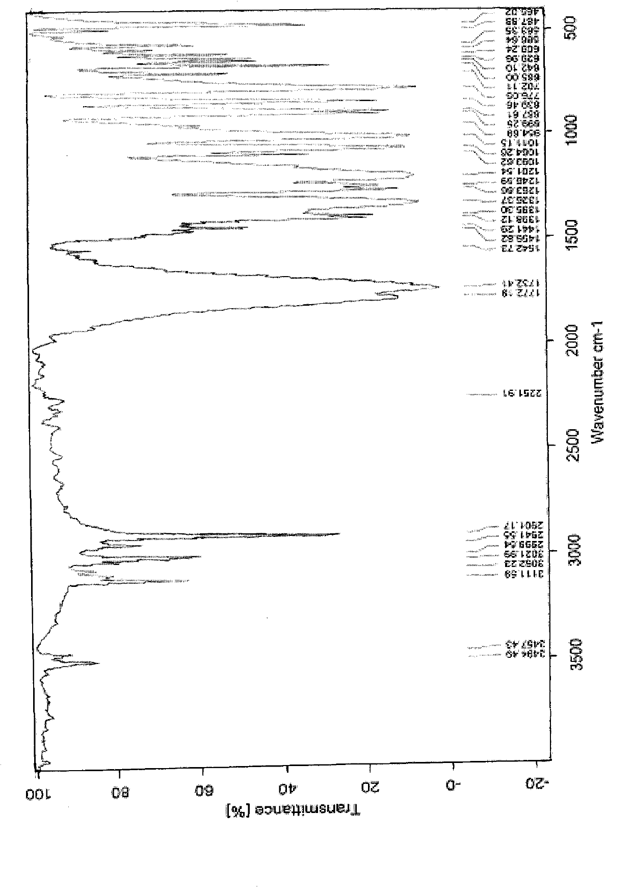 Carboxylic acid penicillin amine salt and application thereof in preparing high-purification sodium oxacillin salt