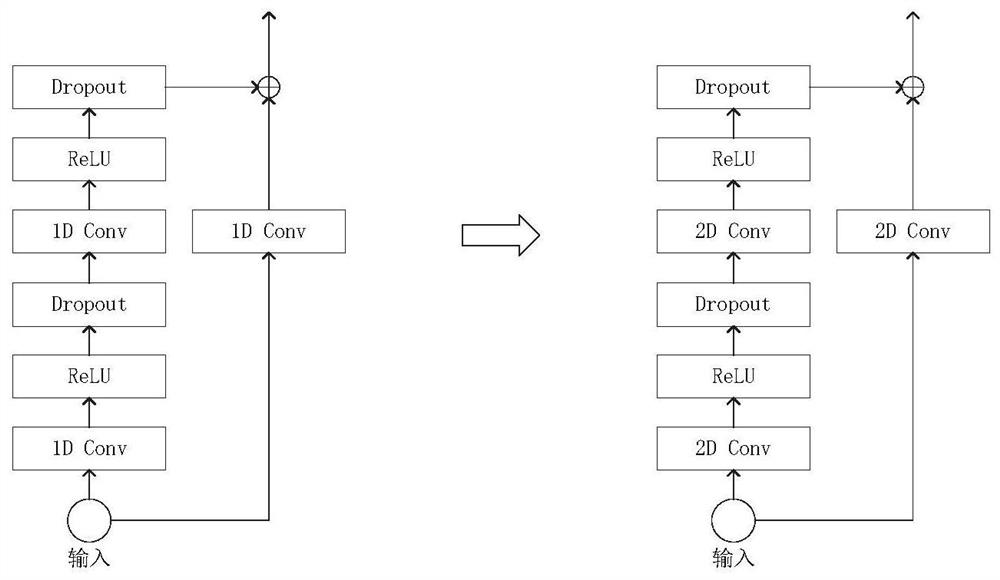 A multi-modal speech separation method and system