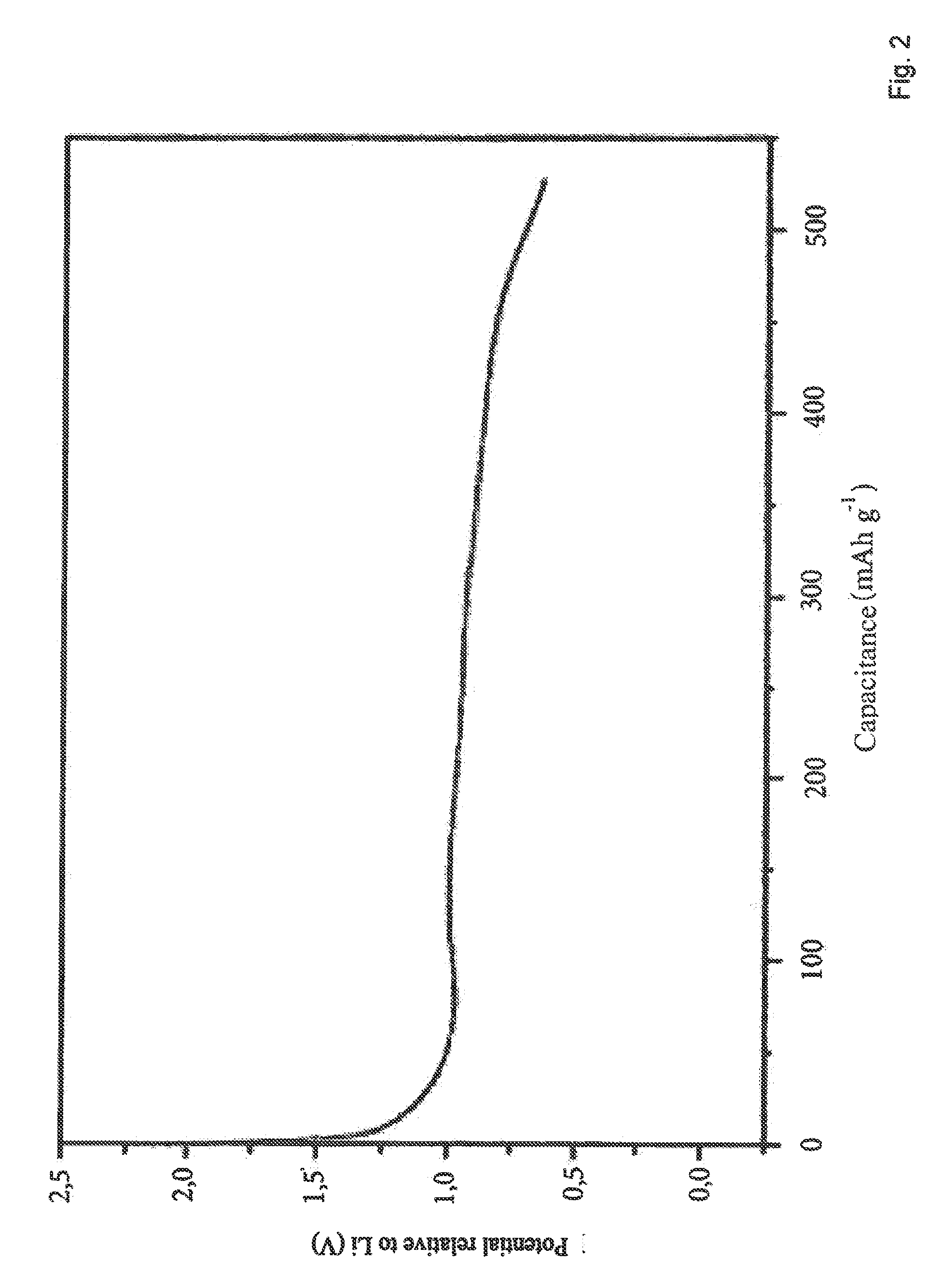 Aluminum-based hydride anodes and galvanic elements containing aluminum-based hydride anodes
