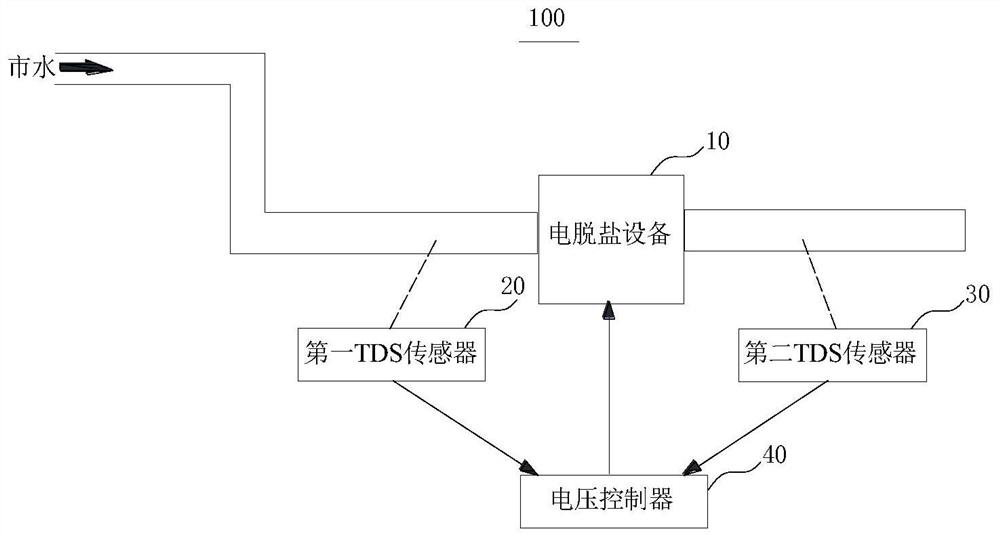 Method and device for adjusting water quality and water purifier