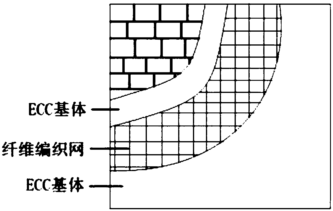 Reinforcement method of ECC (Engineered Cementitious Composite) fiber woven mesh for improving anti-seismic performance of masonry wall