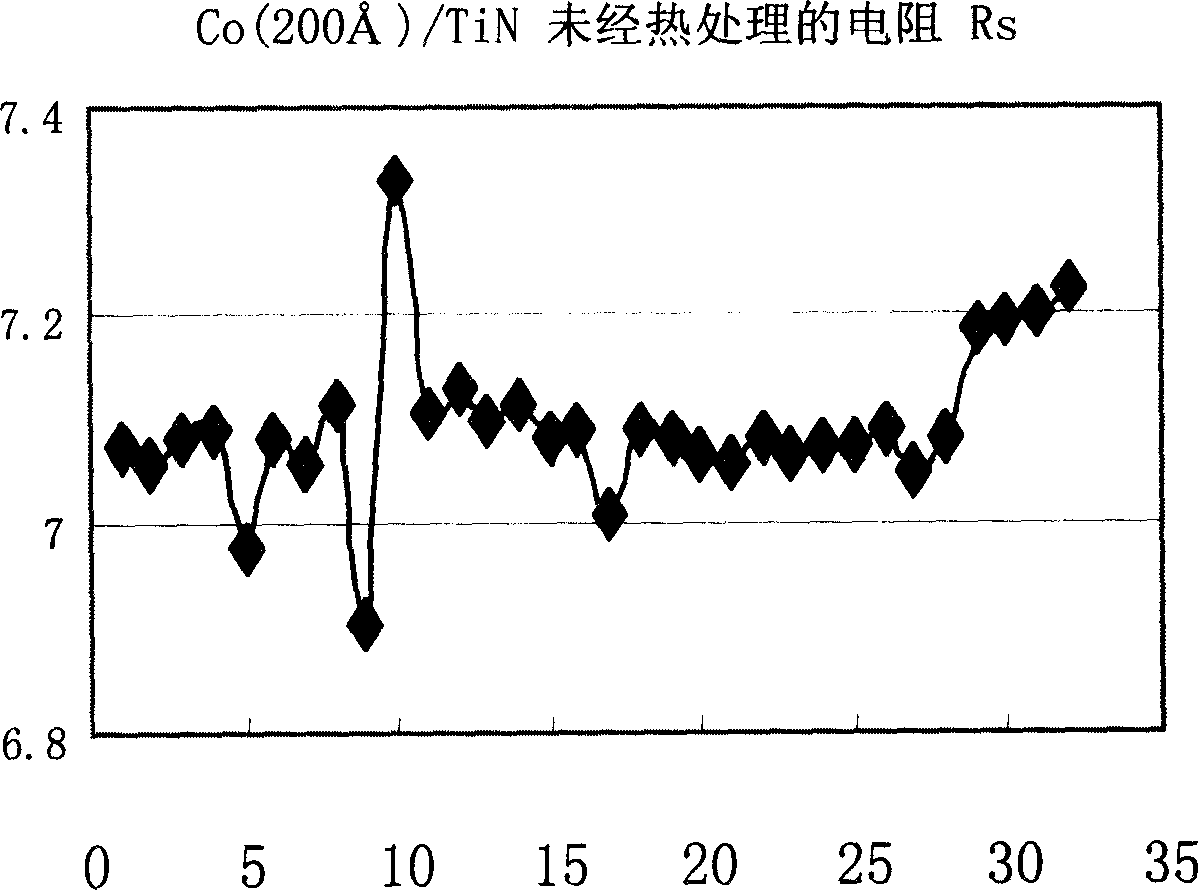 Method for monitoring low temperature rapid hot technics