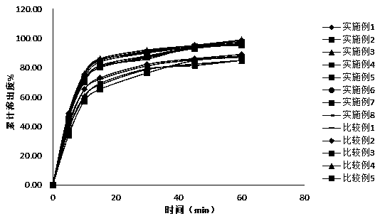 A kind of pharmaceutical composition containing cinacalcet hydrochloride and preparation method thereof