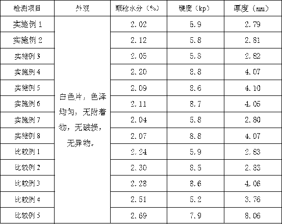 A kind of pharmaceutical composition containing cinacalcet hydrochloride and preparation method thereof