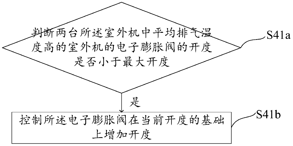 Control method, system and computer-readable storage medium of multi-connected air conditioner