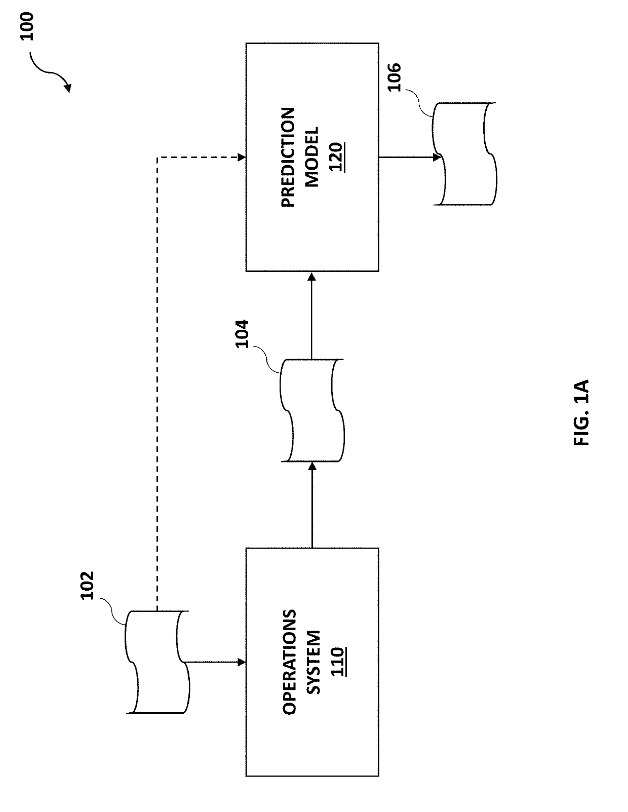 System and method for noise-based training of a prediction model