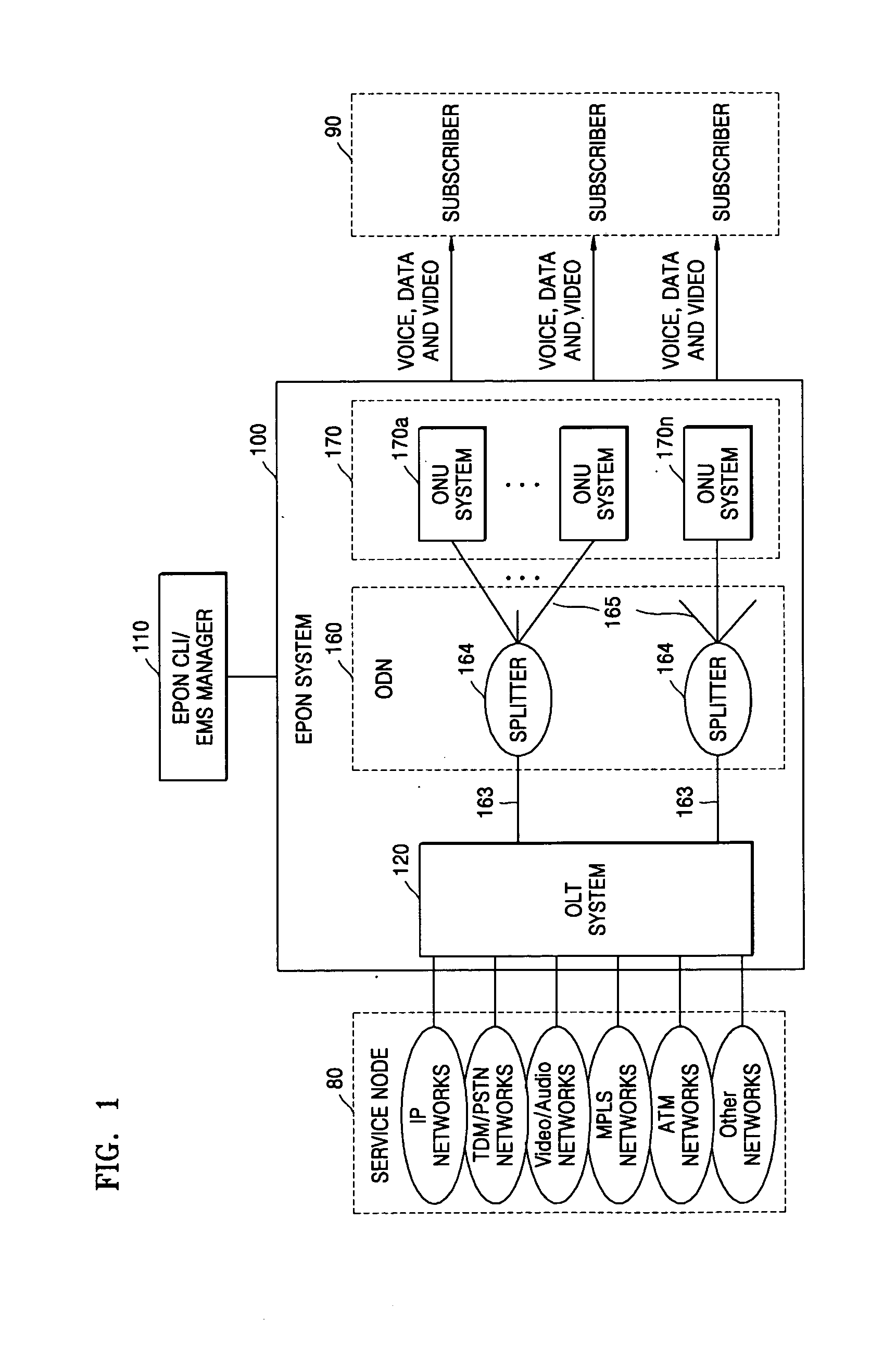 Method for supporting multicast service in ethernet passive optical network system