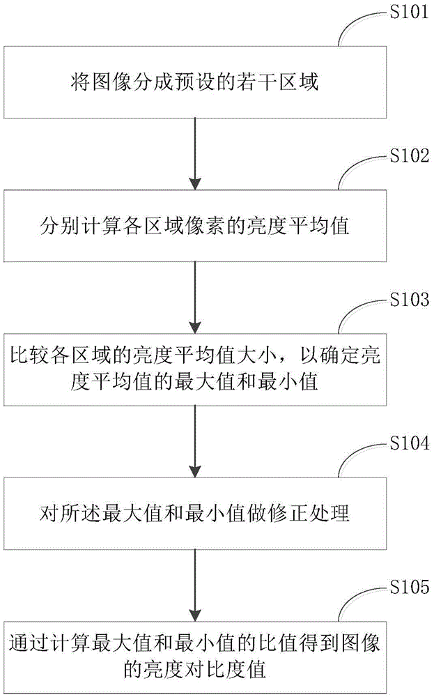 Method and device for detecting shielding of camera based on automatic exposure