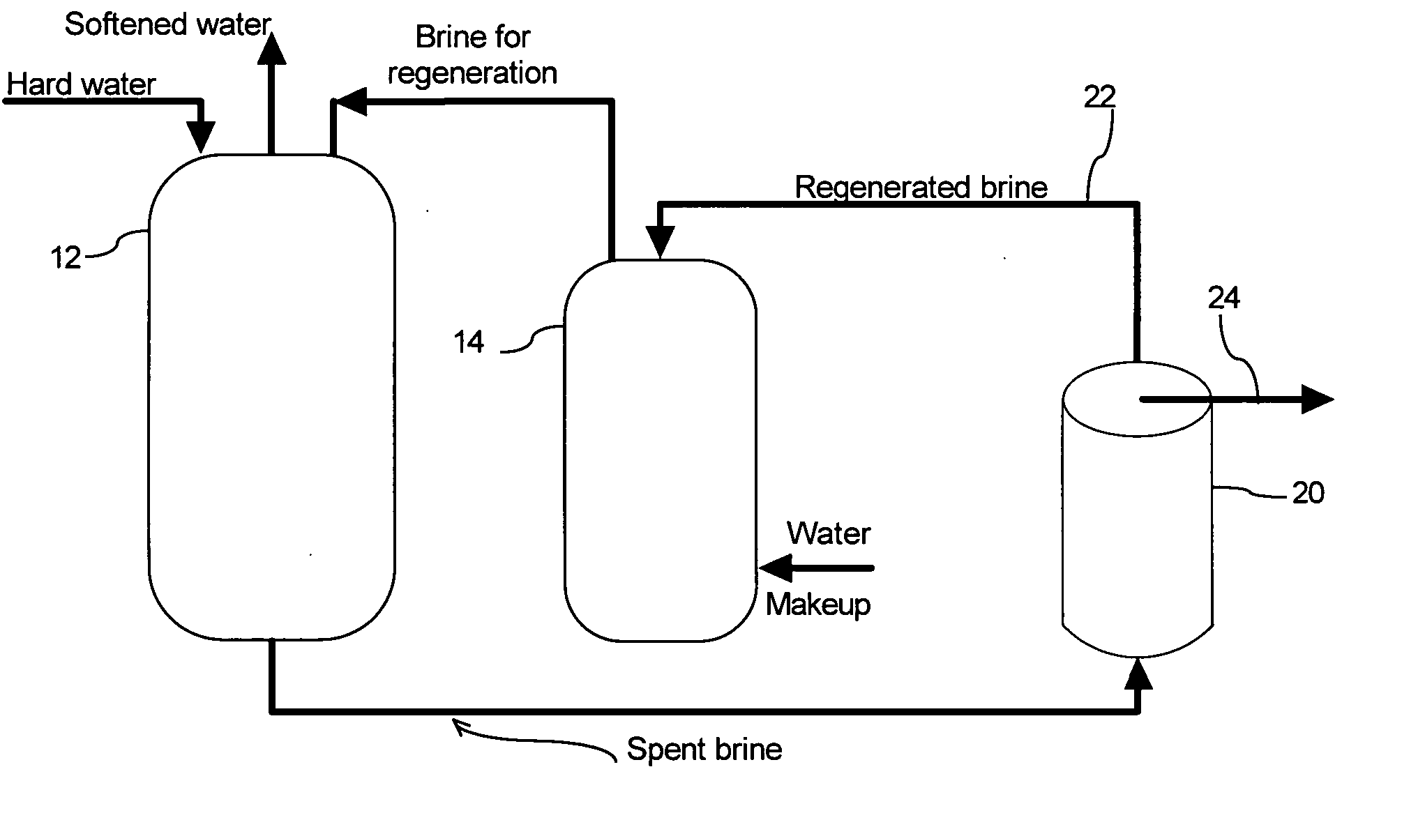 System for the purification and reuse of spent brine in a water softener