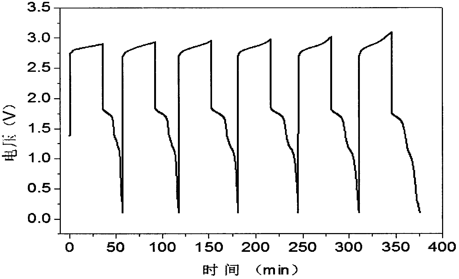 Electrolyte using aminosulfonic acid as solvent and redox cell using the same