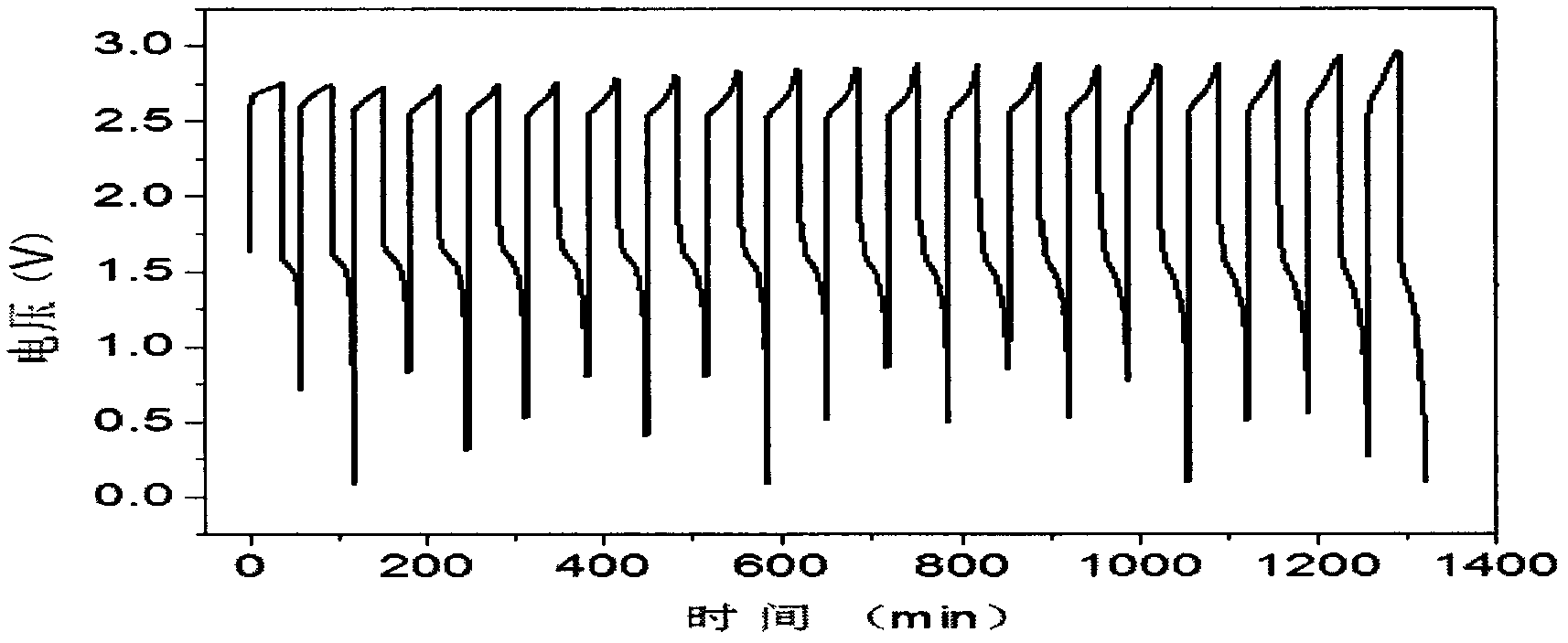 Electrolyte using aminosulfonic acid as solvent and redox cell using the same