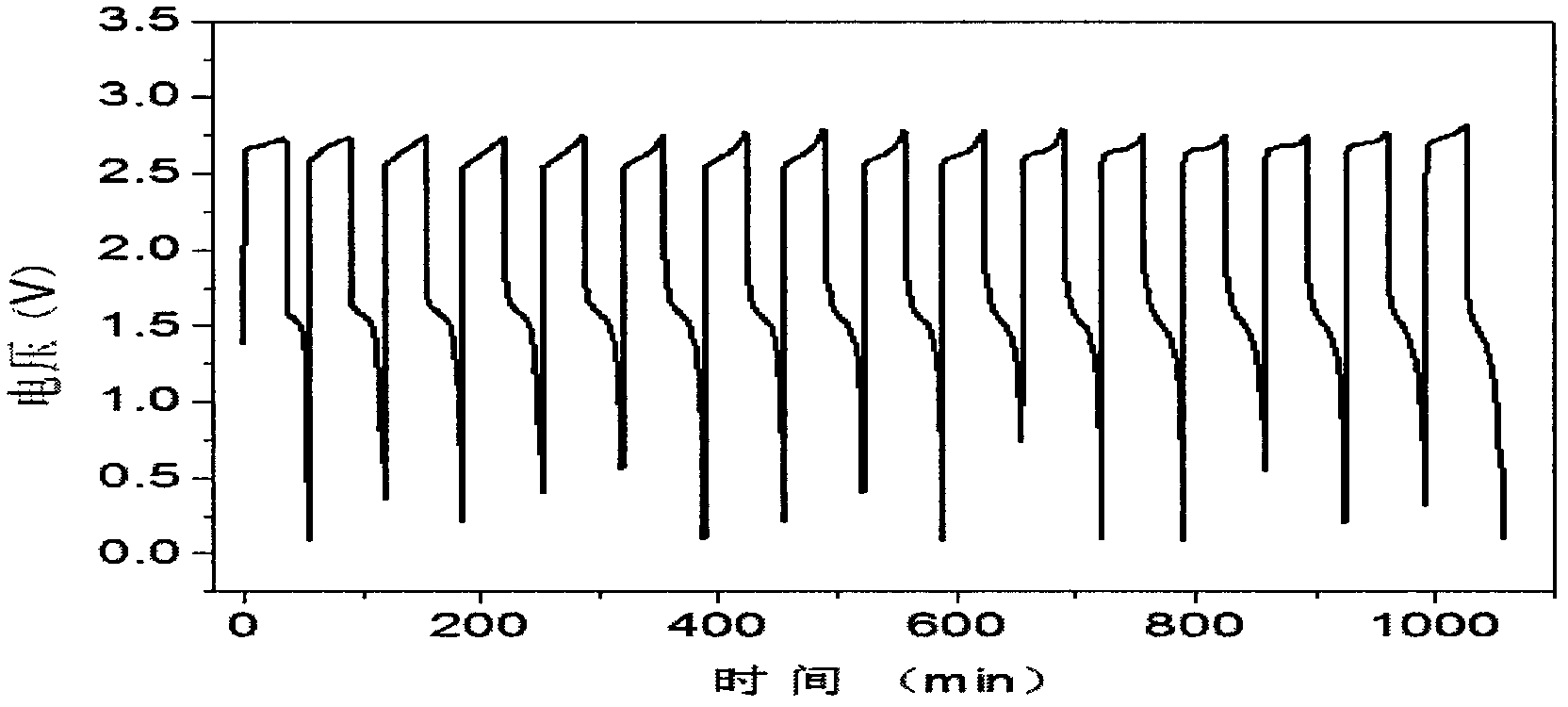 Electrolyte using aminosulfonic acid as solvent and redox cell using the same