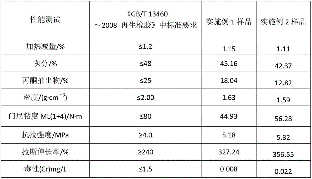 Reclaimed rubber prepared from oil field oil sludge and production method thereof