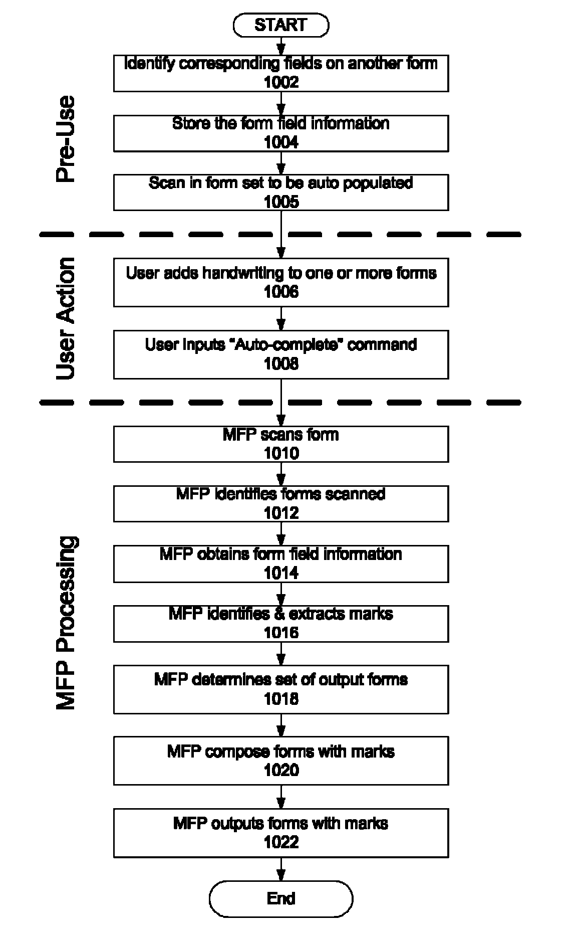 Non-symbolic data system for the automated completion of forms