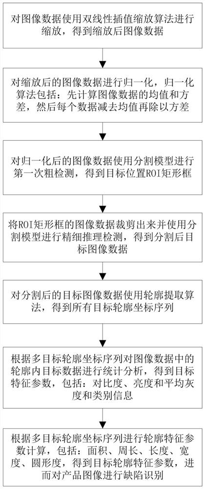 Industrial product defect intelligent detection method and device and computer storage medium thereof