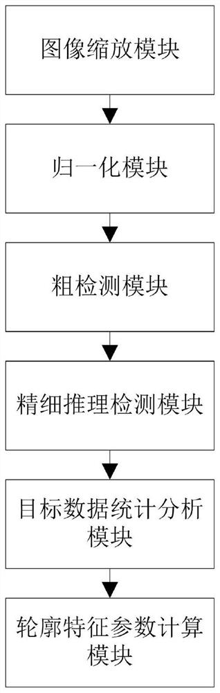 Industrial product defect intelligent detection method and device and computer storage medium thereof