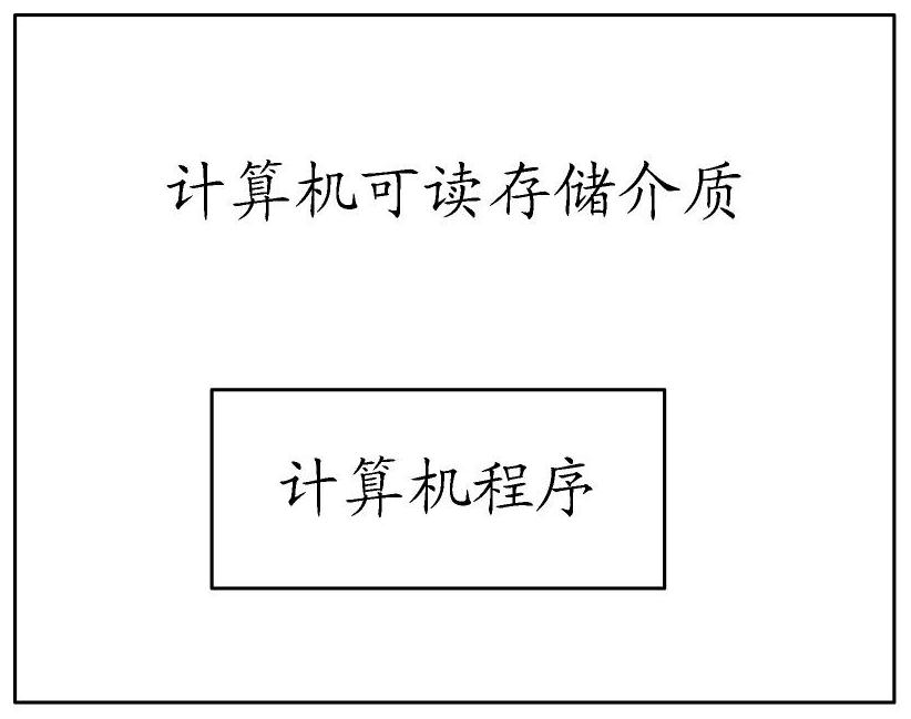 Industrial product defect intelligent detection method and device and computer storage medium thereof