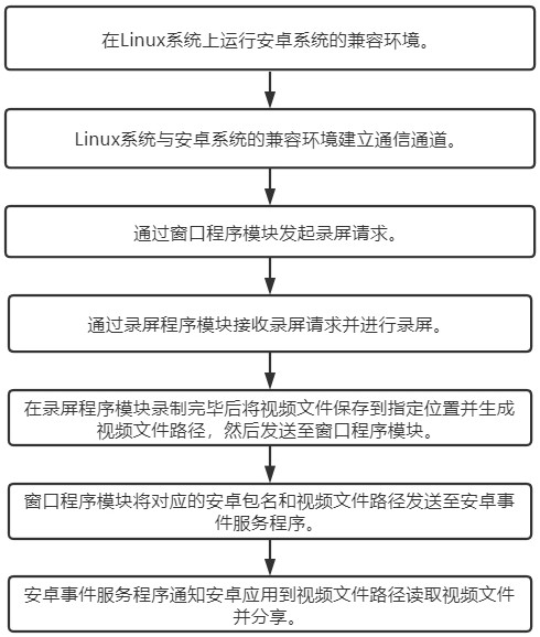 System and method for recording Linux screen and sharing Linux screen to Android application