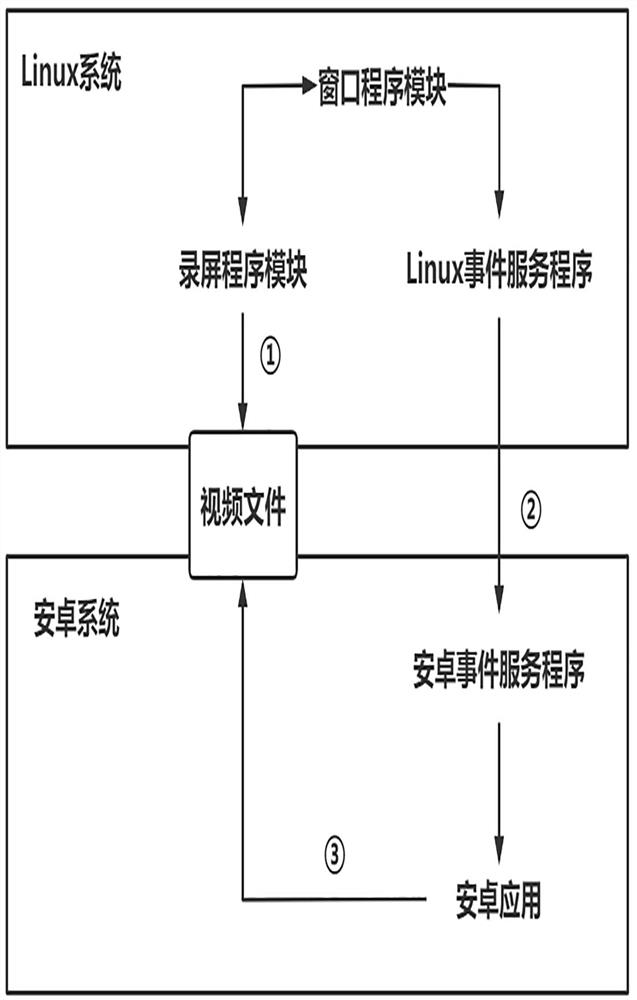 System and method for recording Linux screen and sharing Linux screen to Android application