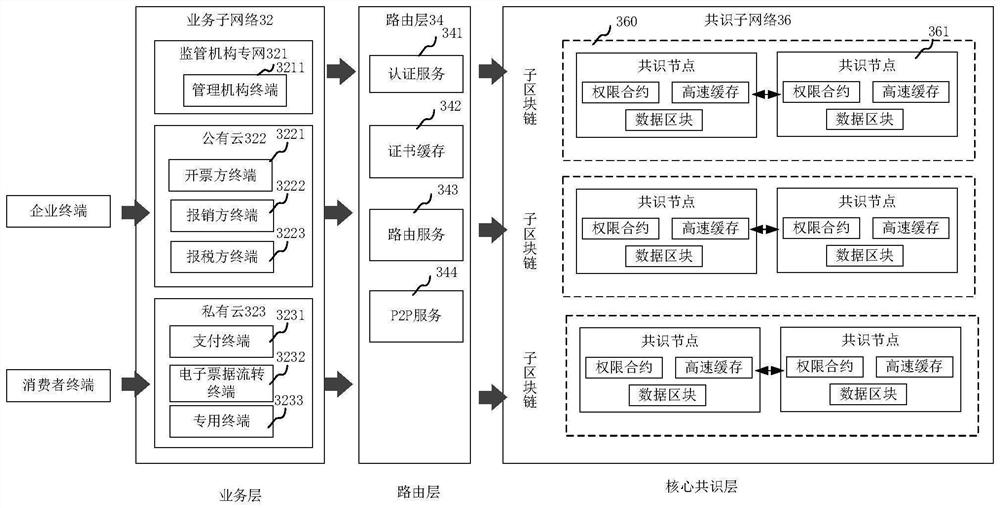 Method and device for processing data requests in blockchain network