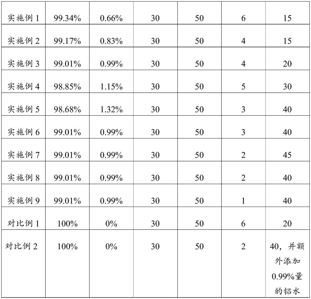 Low-light marble ceramic tile with uniform luminosity and preparation method of low-light marble ceramic tile