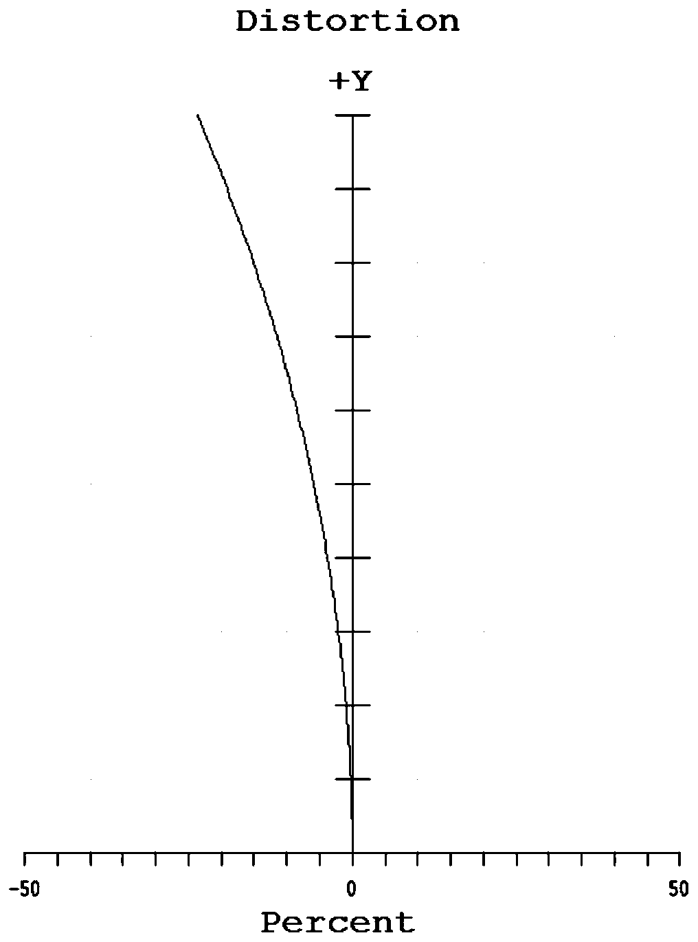 Large-aperture high-definition optical system and lens for its application