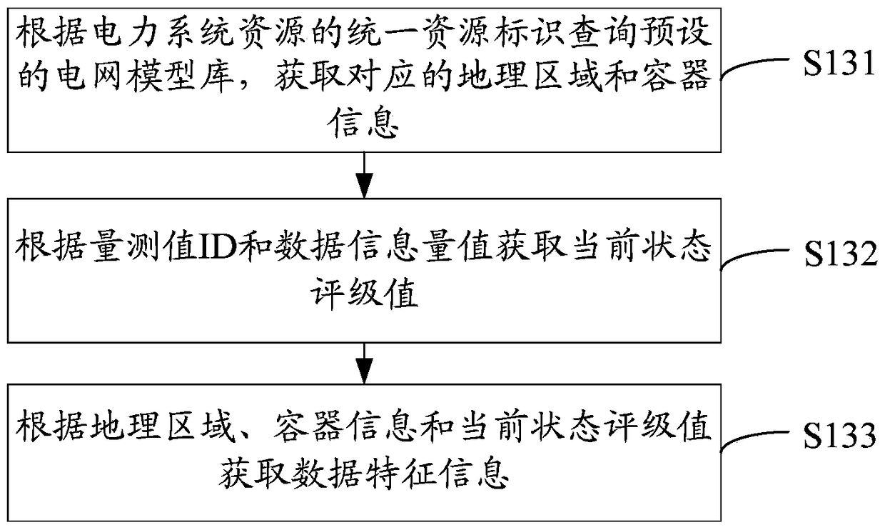 Graph class data storage method and system