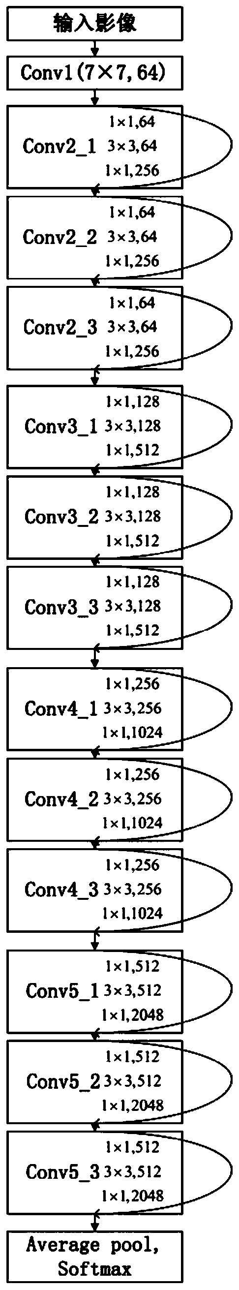 Remote sensing image building automatic extraction method and system based on residual network