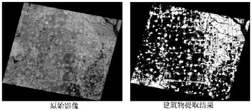 Remote sensing image building automatic extraction method and system based on residual network