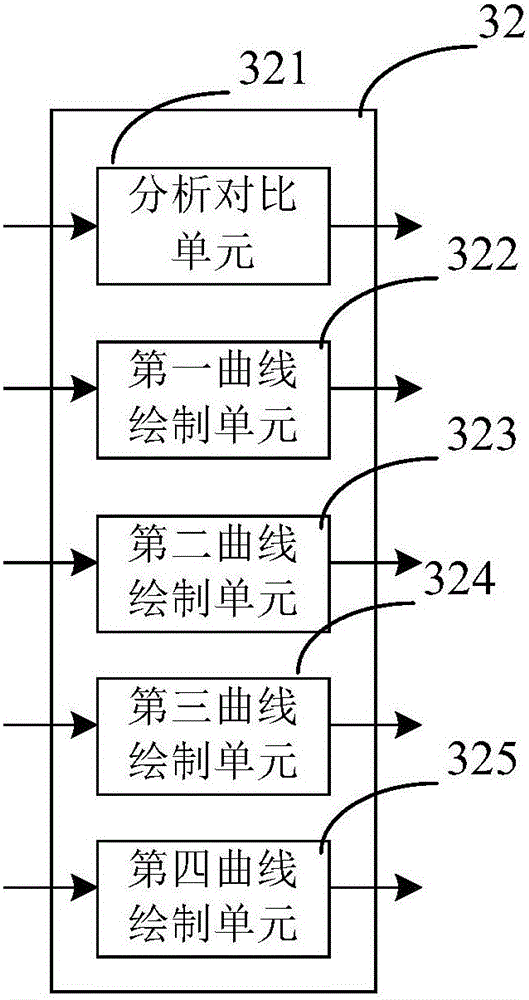 Household flower planting soil parameter detection device