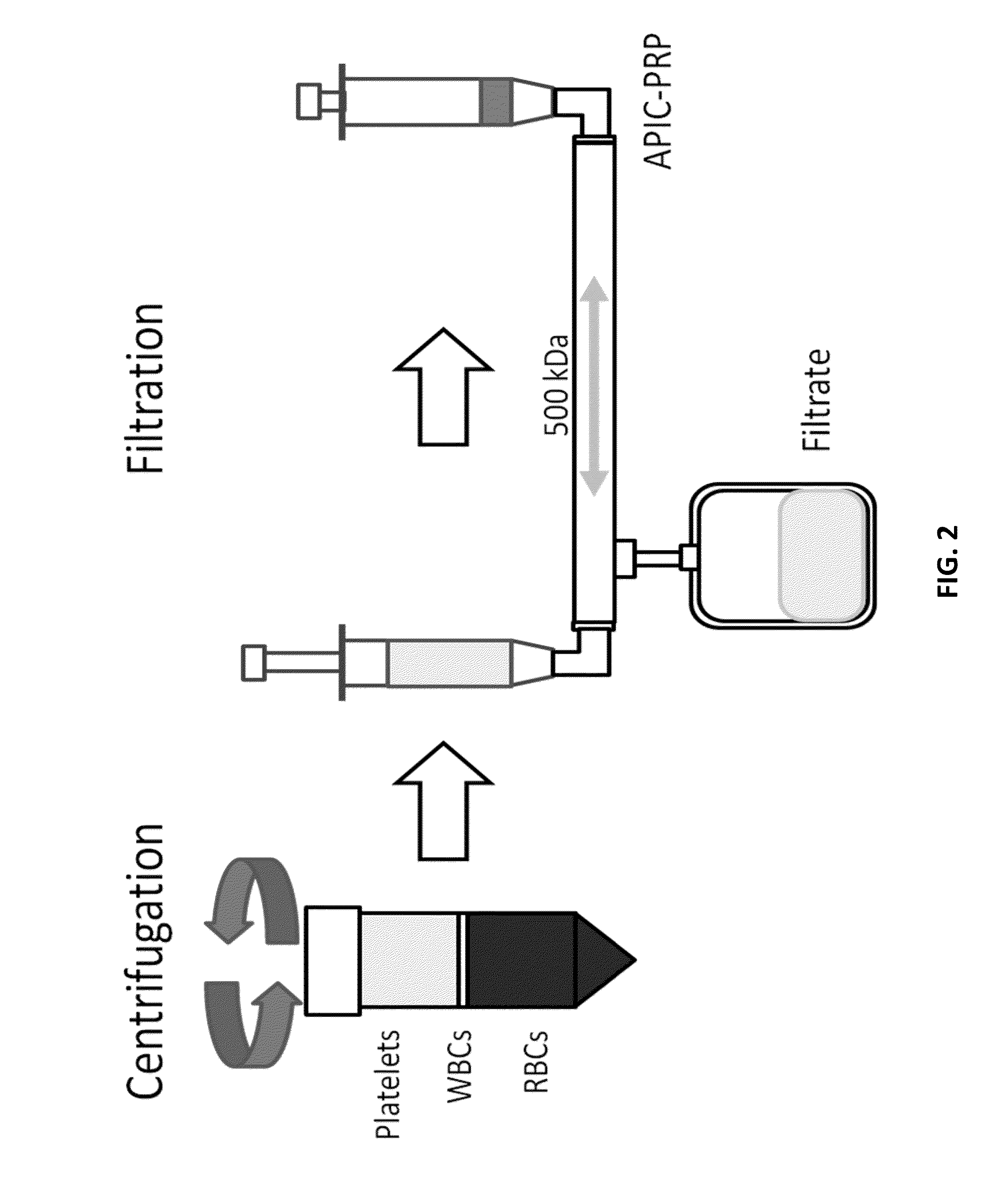 Systems, compositions, and methods for transplantation and treating conditions