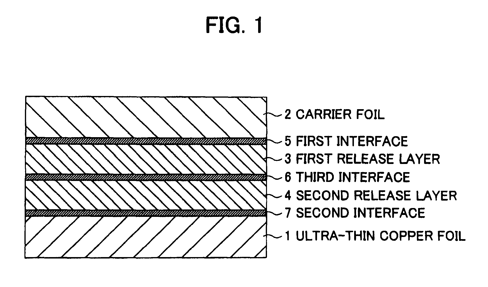 Ultra-thin copper foil with carrier and copper-clad laminate board or printed circuit board substrate