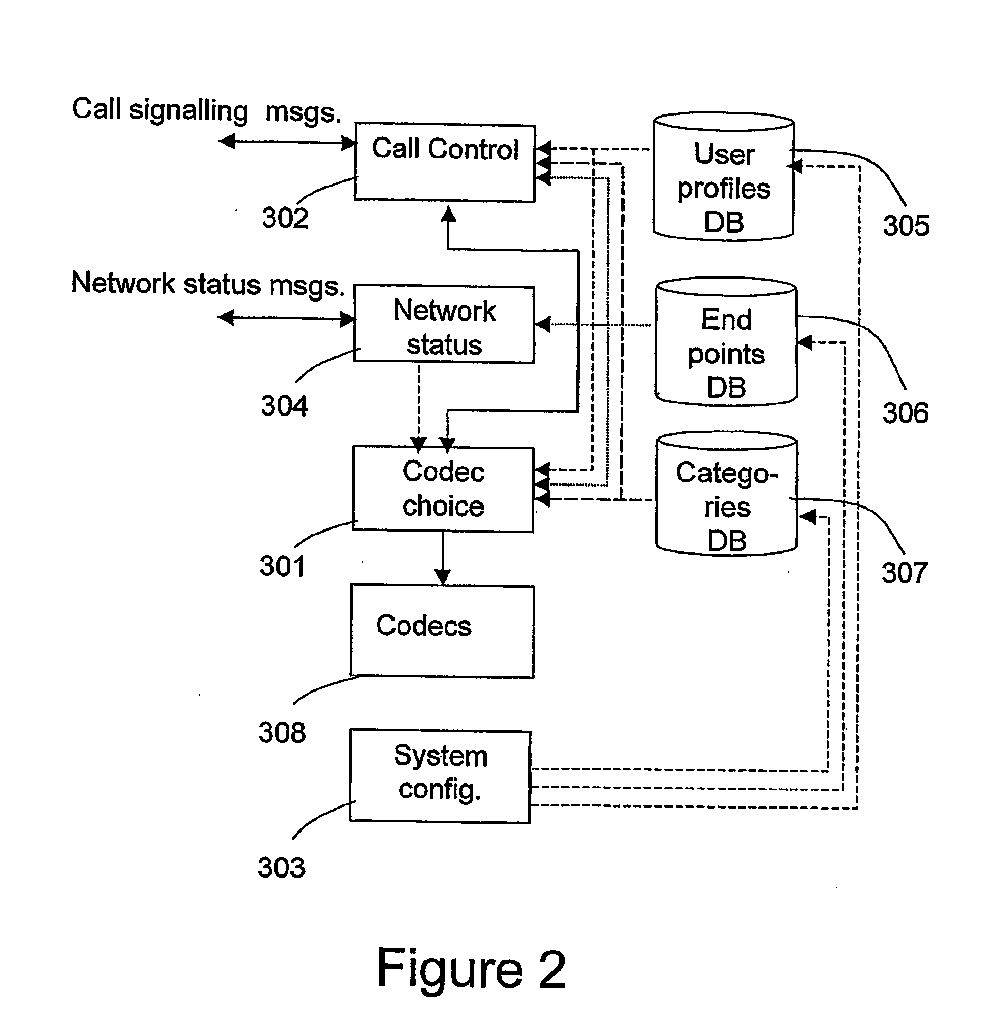 Method and apparatus for codec selection