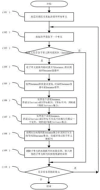 Subunit array splicing pretreatment method of very large scale integrated circuit layout hierarchy comparison tool