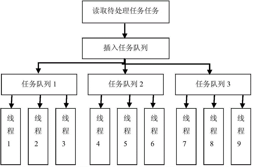 Parallel task processing method based on task decomposition