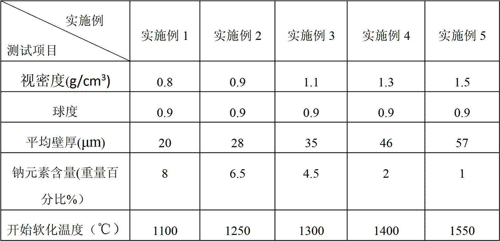 SiO2-Al2O3 hollow ceramic ball and preparation method thereof