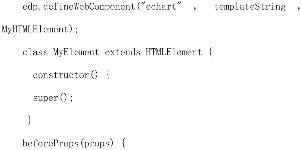 Fused interface response data and component-based development framework applied to third-generation modern Web front end