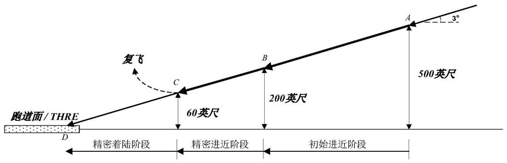 A Vision-Inertial Integrated Navigation Method for Aircraft Precision Approach and Landing