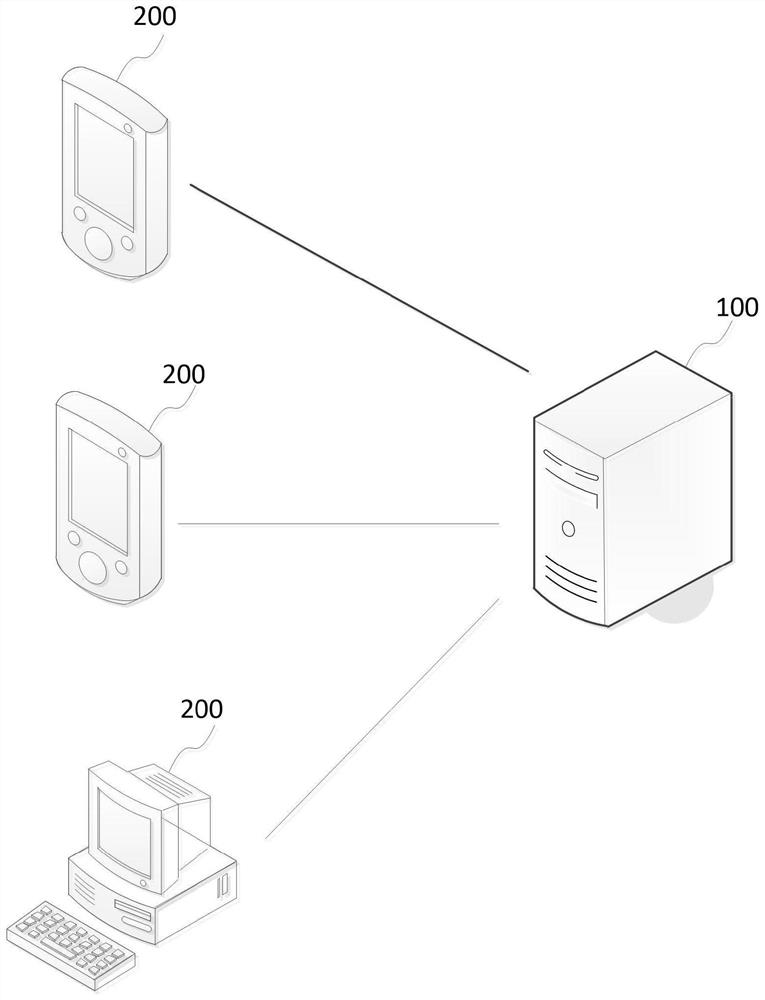 Remote expert guidance method, system and device and storage medium thereof