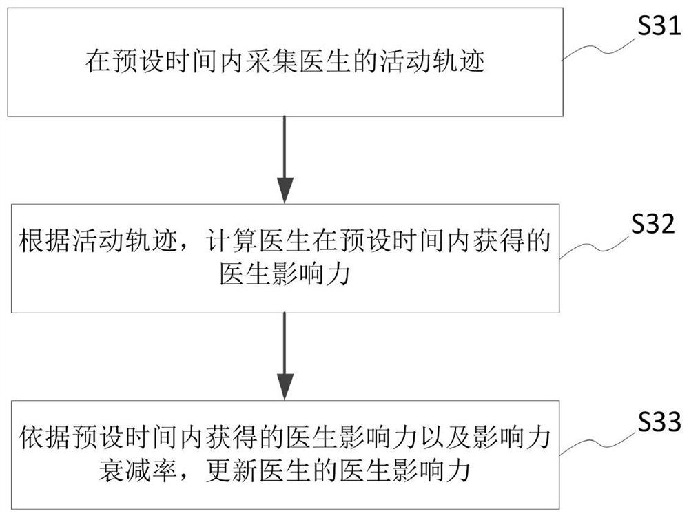 Remote expert guidance method, system and device and storage medium thereof