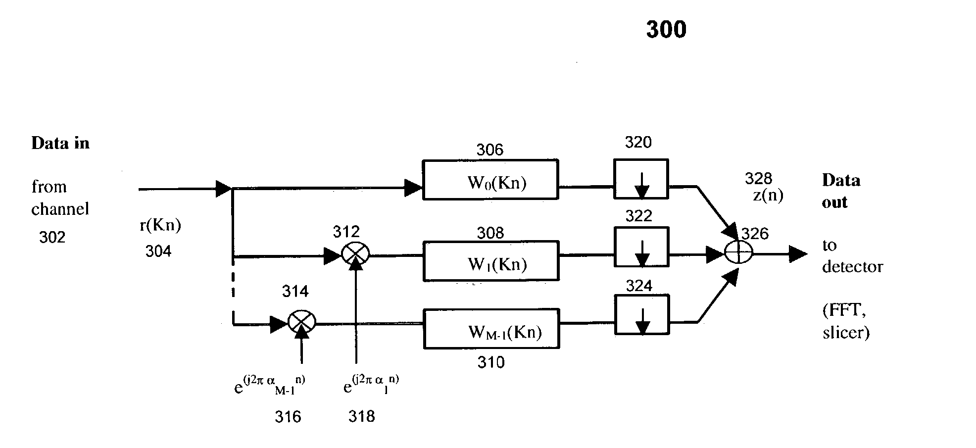 Method and apparatus for channel equalization and cyclostationary interference rejection for ADSL-DMT modems
