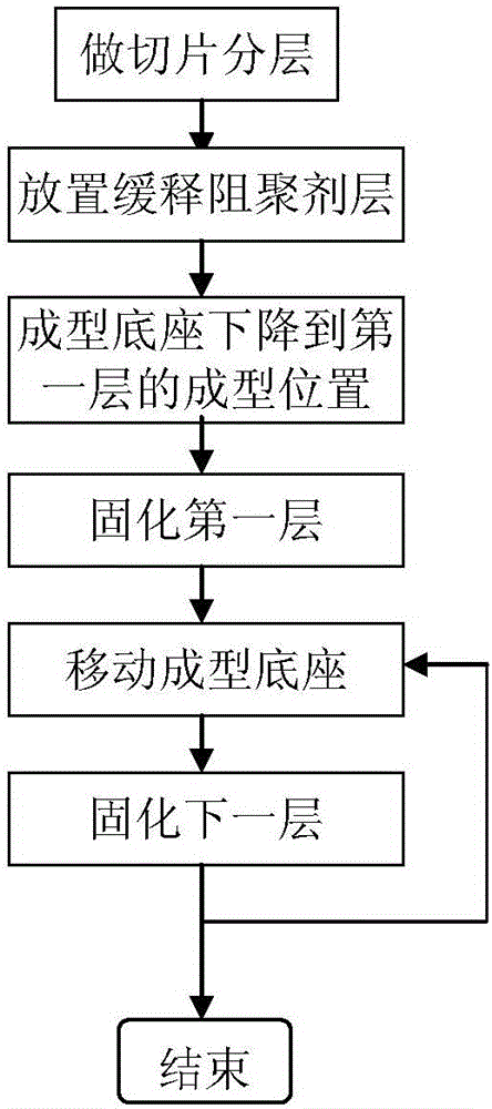 Stereo lithography apparatus and prototyping method thereof