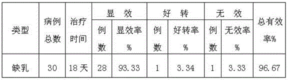 Drug for treating hypogalactia and preparation method thereof