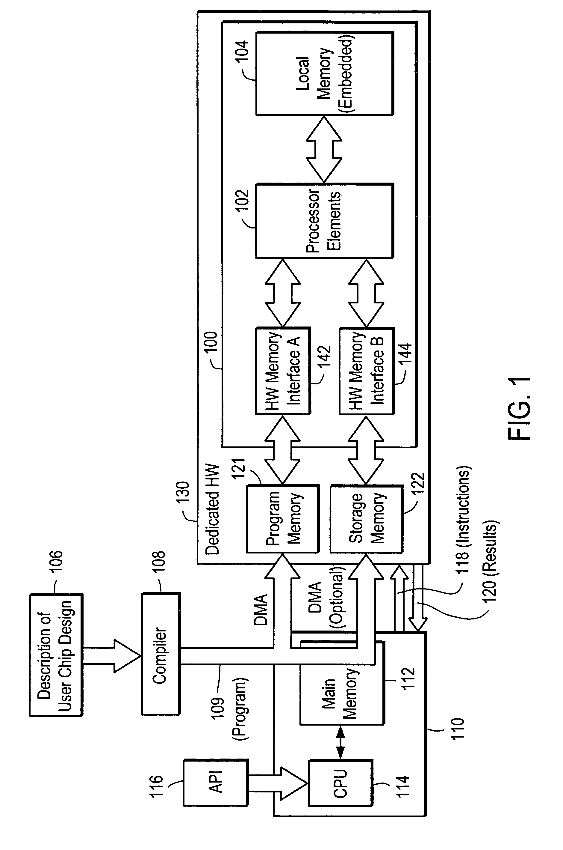 Hardware acceleration system for logic simulation using shift register as local cache