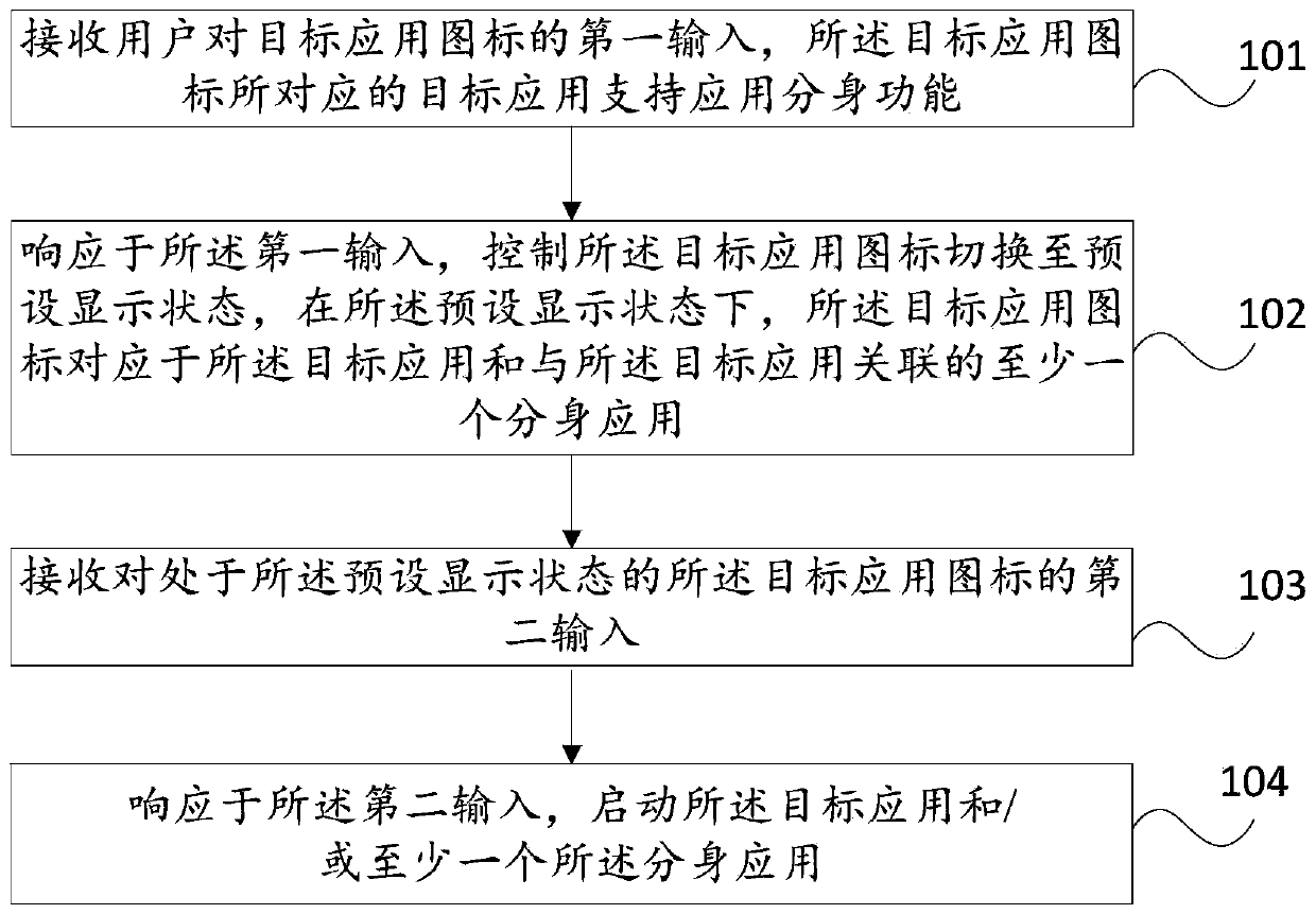 Application starting method and electronic equipment